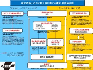 不正防止体系図