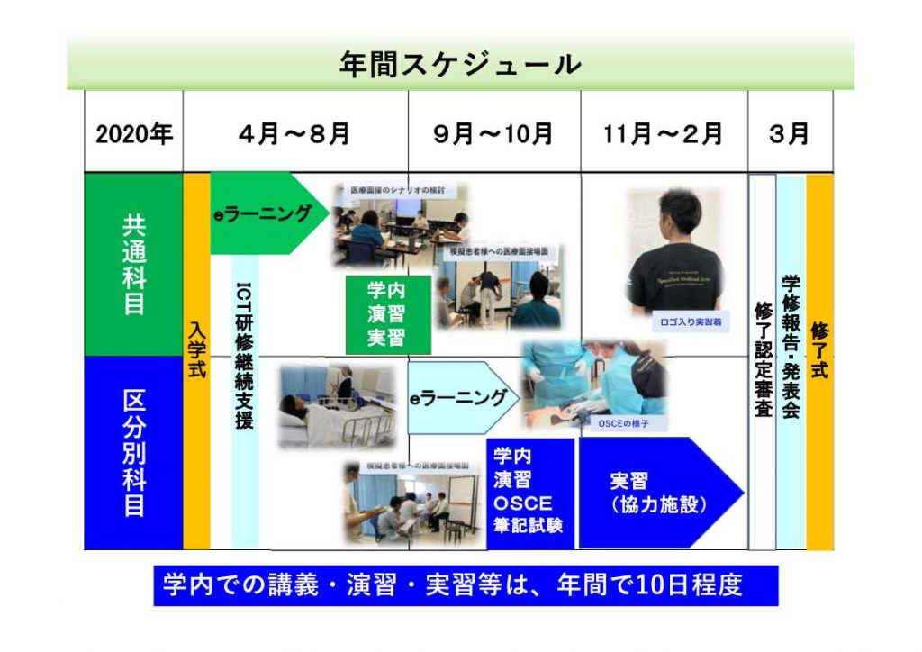 年間スケジュール概要 群馬県立県民健康科学大学 年間スケジュール概要 群馬県立県民健康科学大学